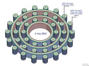 A 3 d image of the inside of an electric motor.