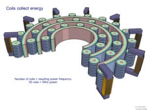 A drawing of an energy system with many stacks of coins.